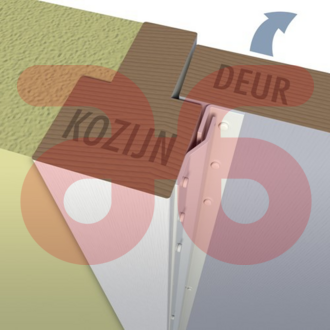 SecuStrip Basic Binnendraaiend 2050mm Wit (Ral9010)